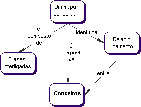 mapa conceitual