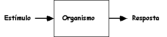 Estmulo --> Organismo --> Resposta