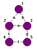 Um Exemplo de Transmiss�o de Arquivos