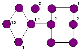 Rede Hipottica e Construo das Spanning Trees
