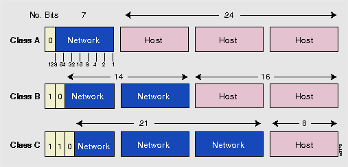 radyatör kürek Üzüntü network ip address İlkel aziz fosil